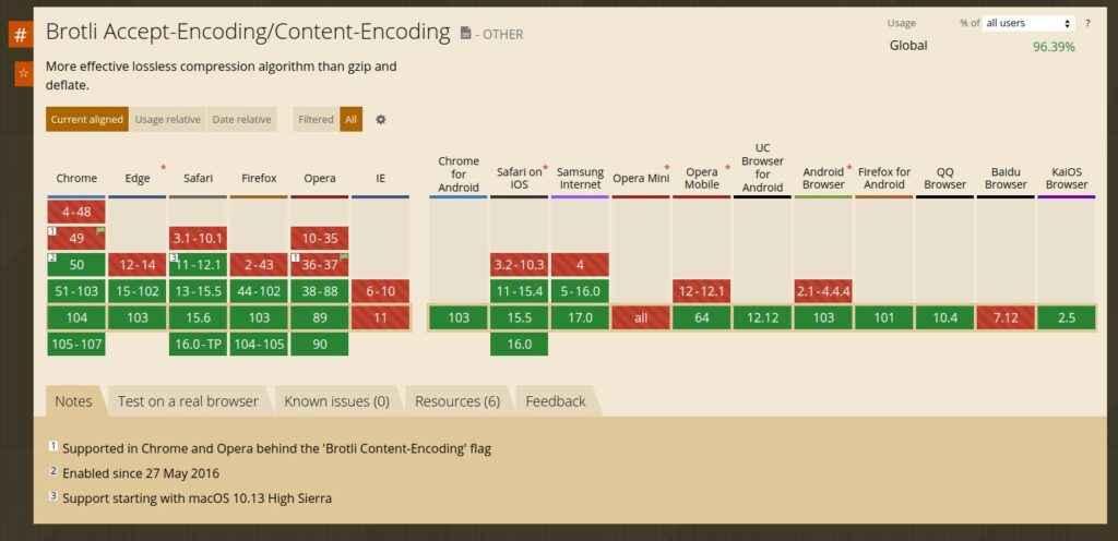 Как установить brotli ubuntu